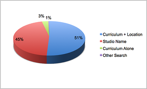Studio Website Searches