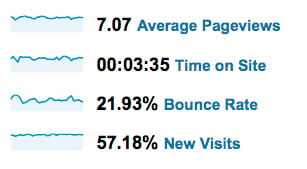 Music Studio Website Benchmarks