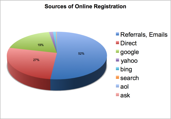 Online Registration Sources resized 600