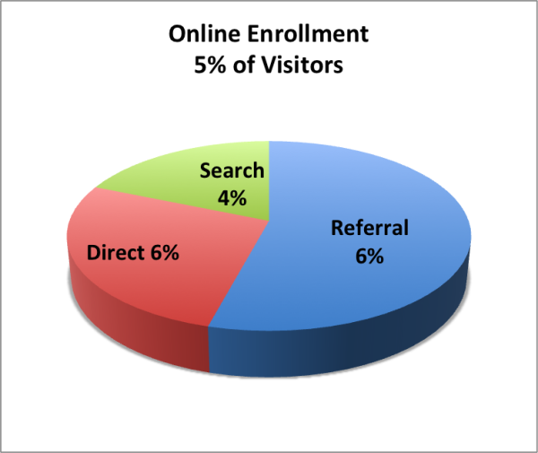 Online Enrollment resized 600